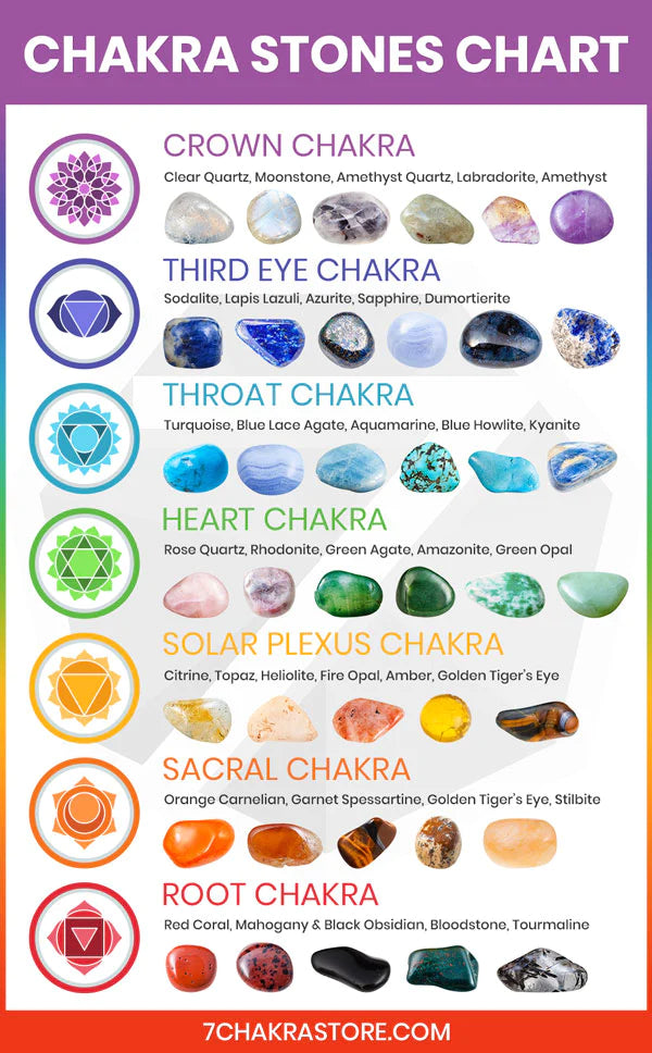 third eye chakra stones